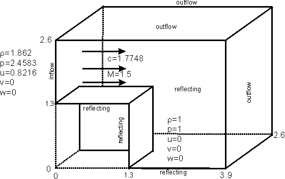 ib_bfstep3d.gif