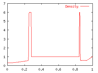 BW2_Density.gif