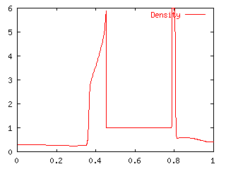 BW3_Density.gif