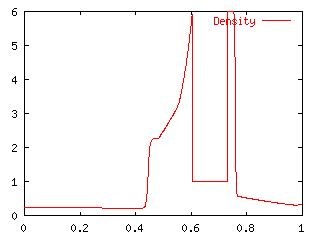 BW4_Density.gif