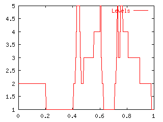 BW4_Levels.gif