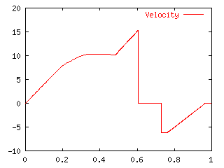 BW4_Velocity.gif