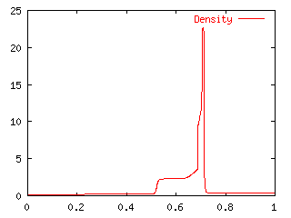 BW5_Density.gif