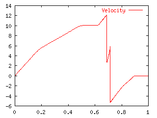 BW5_Velocity.gif