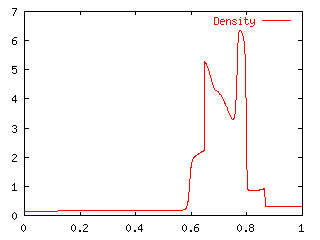 BW6_Density.gif