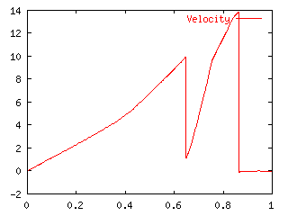 BW6_Velocity.gif