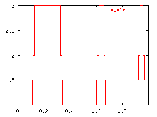 Cal1_Levels.gif