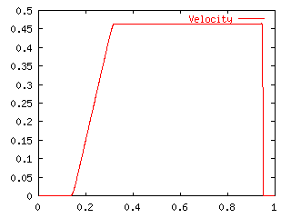 Cal1_Velocity.gif