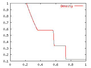Cal2_Density.gif