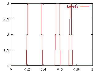 Cal2_Levels.gif