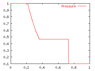 Cal2_Pressure.gif