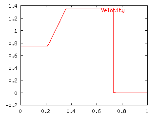 Cal2_Velocity.gif