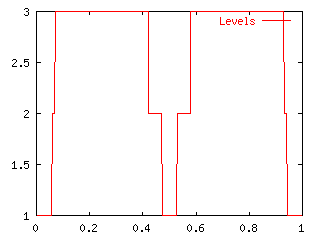 Cal3_Levels.gif