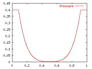 Cal3_Pressure.gif