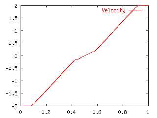 Cal3_Velocity.gif