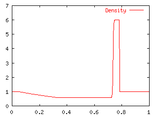 Cal4_Density.gif