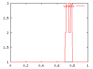 Cal4_Levels.gif