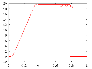 Cal4_Velocity.gif