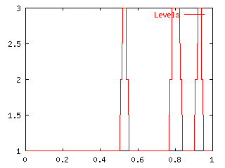 Cal5_Levels.gif