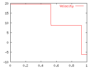 Cal5_Velocity.gif