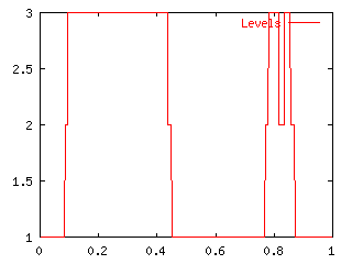 Cal6_Levels.gif