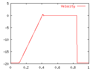 Cal6_Velocity.gif