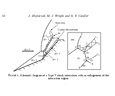 A schematic diagram of the shock interaction