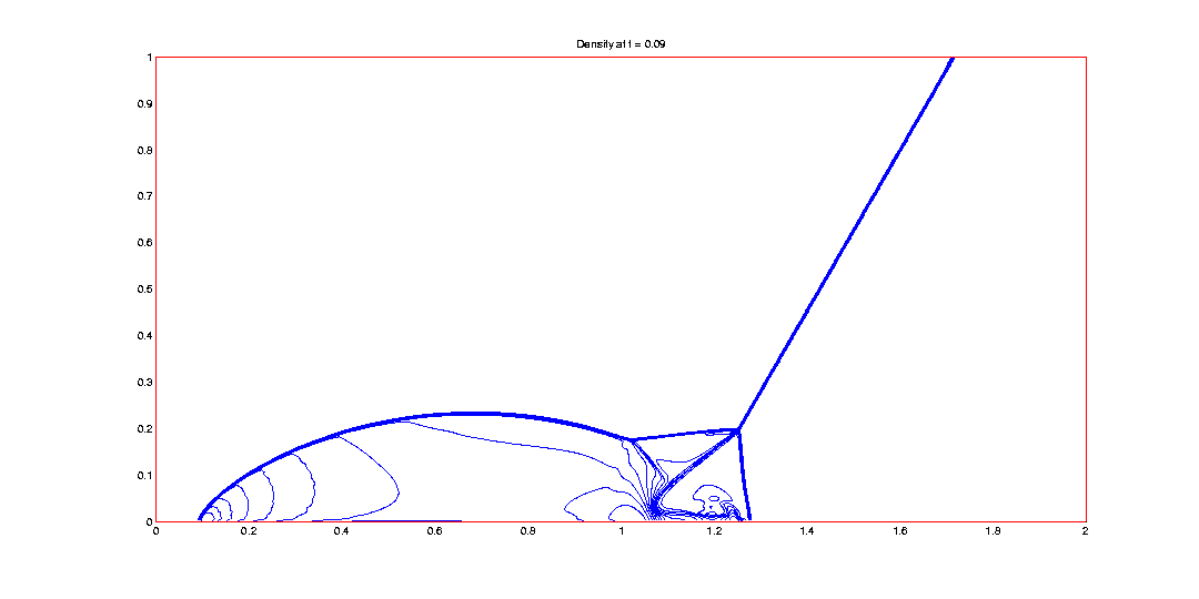 Wave Propgation scheme 800x400