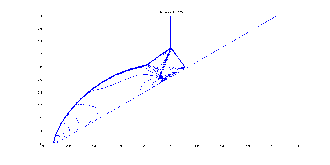 Wave Propgation scheme 800x400