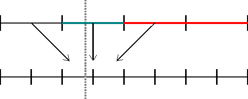 Interpolation problems with GFM and AMR