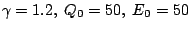   \gamma=1.2,\; Q_0=50,\; E_0=50 