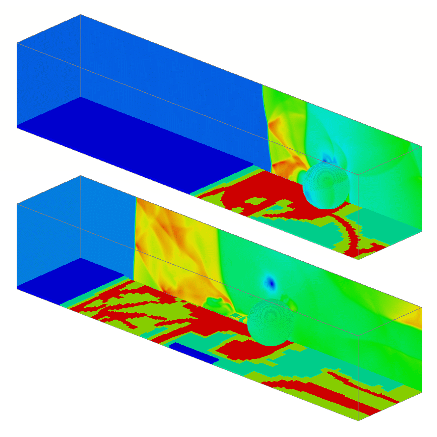 Density and level distribution at t=0.175 and t=0.350