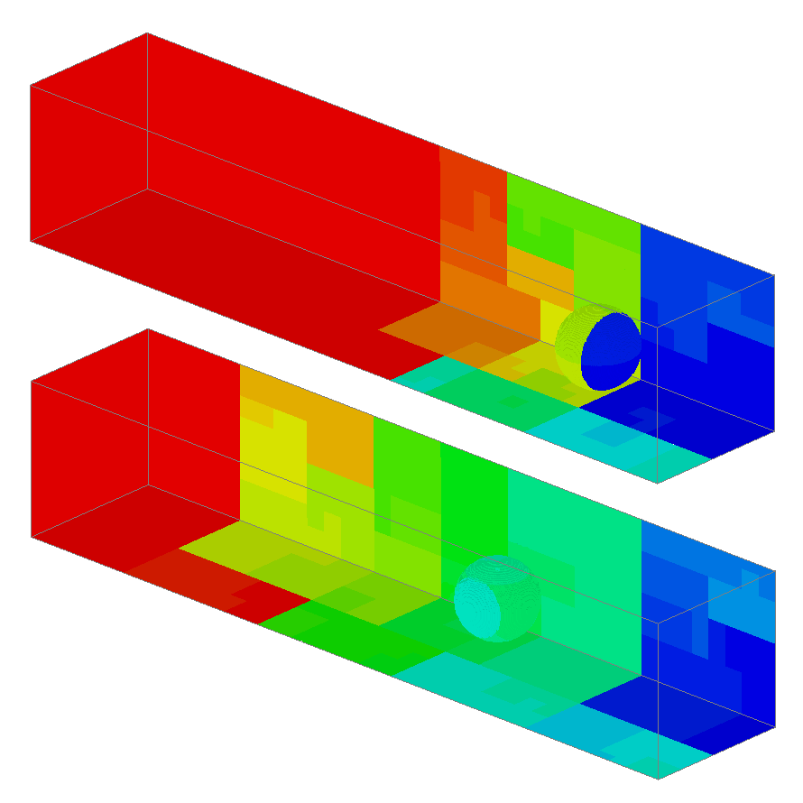 Distribution to 32 CPUs at t=0.175 and t=0.350