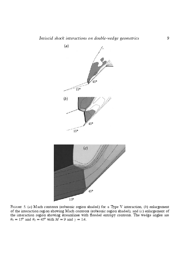 Compare with Candler et al