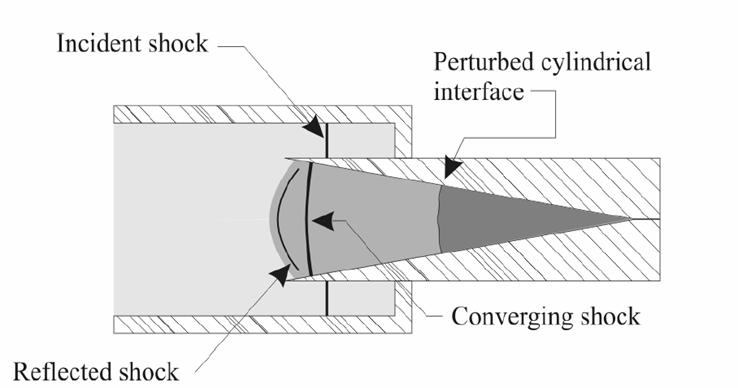 the diagram