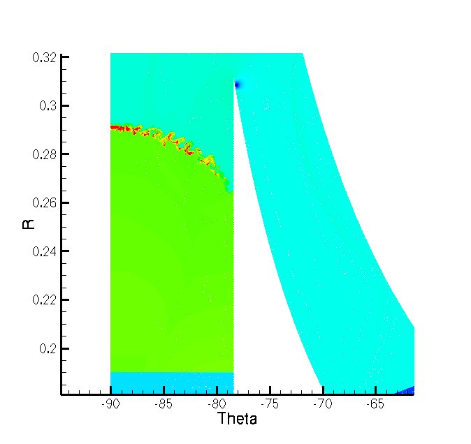 In polar coordinates