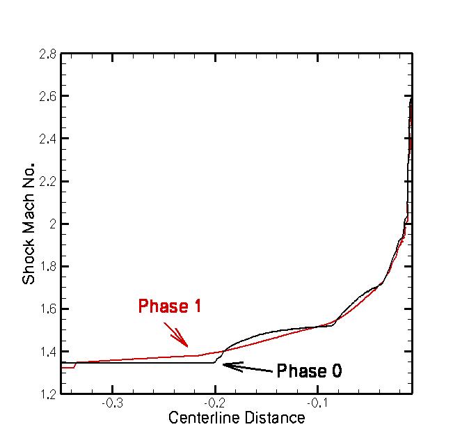 Centerline shockspeed