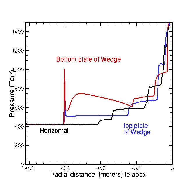 Pressure trace