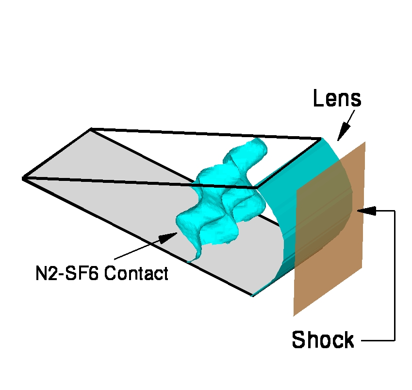 The initial conditions