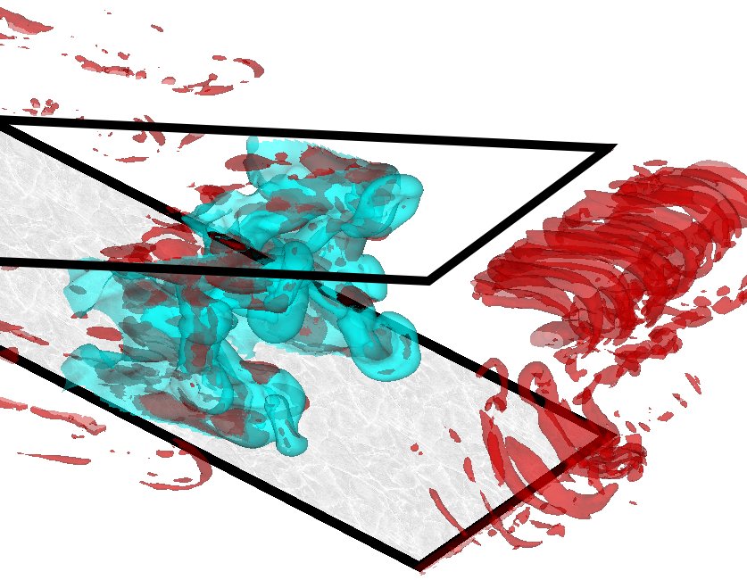 Mixing interface and SGS activity