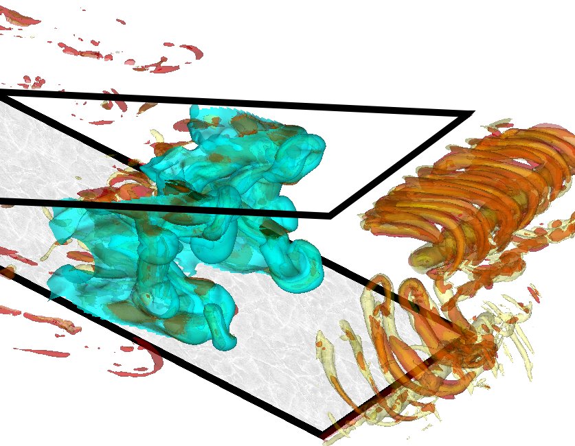 Mixing interface vorticity and sgs