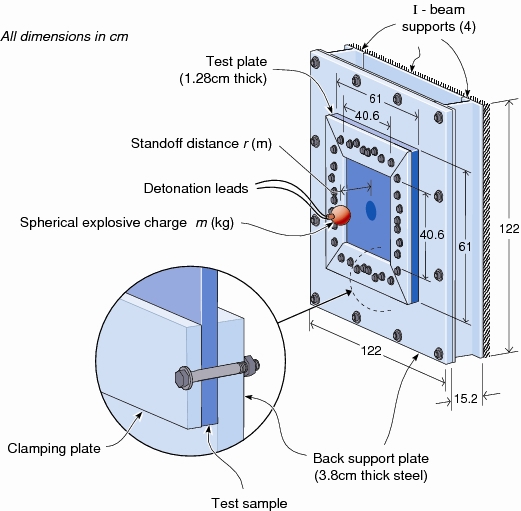 Description of the experimental tests