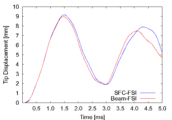 Tip displacement beam / SFC, 50mm